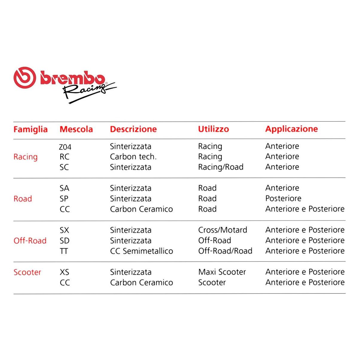 JEU DE PLAQUETTES DE FREIN ARRIÈRE BREMBO BMWC 400 GT / X 2019-2023
