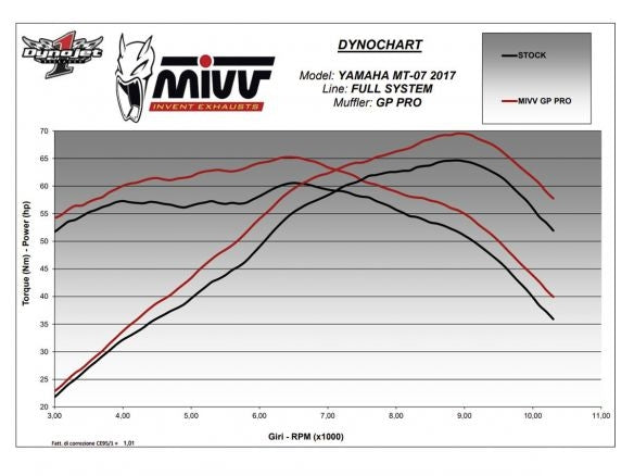 ECHAPPEMENT COMPLET 2x1 MIVV GP PRO INOX NOIR YAMAHA MT-07 2014-2020