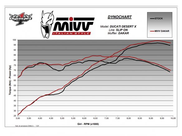 SILENCIEUX TITANE MIVV DAKAR DUCATI DESERT