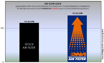 Filtre haute performance DNA pour Kawasaki ZH2 / SE '20-