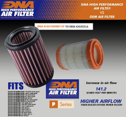 Filtre haute performance DNA Ducati Monster / Hypermotard / Hyperstrada / Supersport