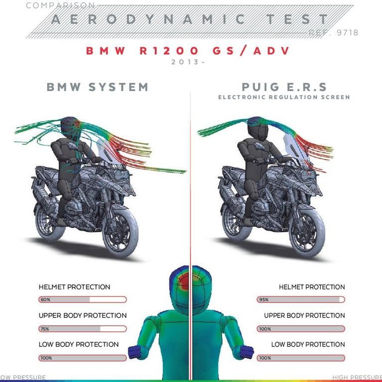 Réglage électrique des vitres Puig pour différents modèles BMW R1200/R1250GS