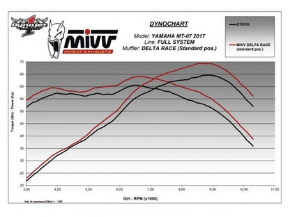 ECHAPPEMENT COMPLET 2x1 MIVV DELTA RACE NOIR ACIER CARBONE YAMAHA MT-07 / FZ-07 2021-2024