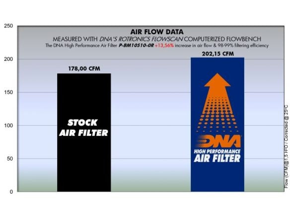 Filtre à air DNA en coton pour BMW S 1000 RR 2008-2018 
