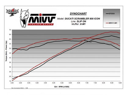 SILENCIEUX MIVV X-M1 ACIER NOIR DUCATI SCRAMBLER 800 ICON 2021-2022 NON HOMOLOGUÉ 