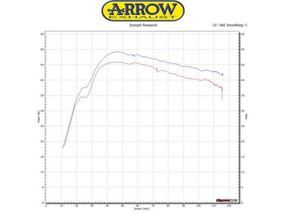 SILENCIEUX RACE TECH ARROW ALUMINIUM DARK KYMCO AK 550 2017-2018 