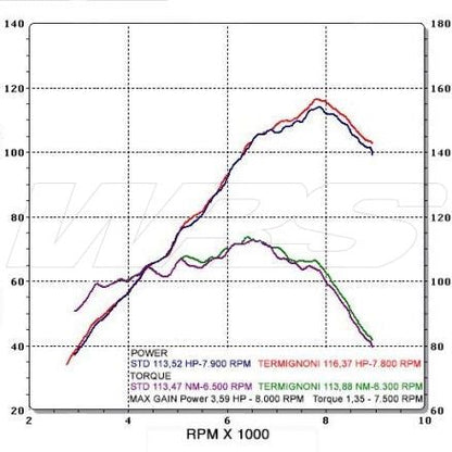 SILENCIEUX TERMIGNONI INOX TITANE BMW R 1200 GS 2013-2016 HOMOLOGUÉ 